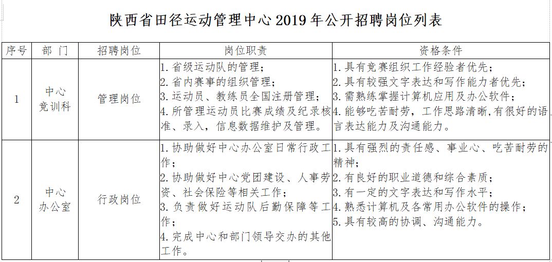 蒲城县体育馆最新招聘概览