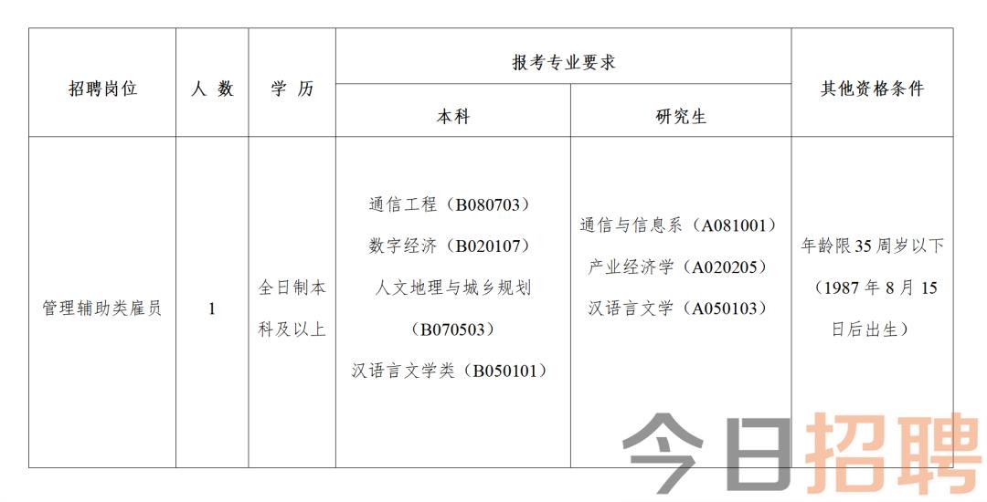 北关区科学技术与工业信息化局招聘启事概览