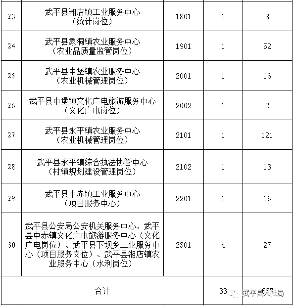 武平县殡葬事业单位招聘信息与行业趋势解析