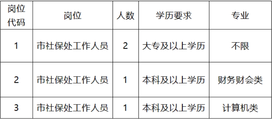 托克托县人力资源和社会保障局最新招聘信息全面解析