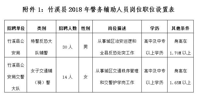 竹源乡人事任命揭晓，领导力重塑开启新篇章